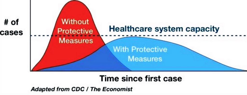 Graph of # of Coronavirus cases vs time since firstcase